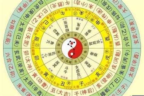 生日看五行|生辰八字五行查询